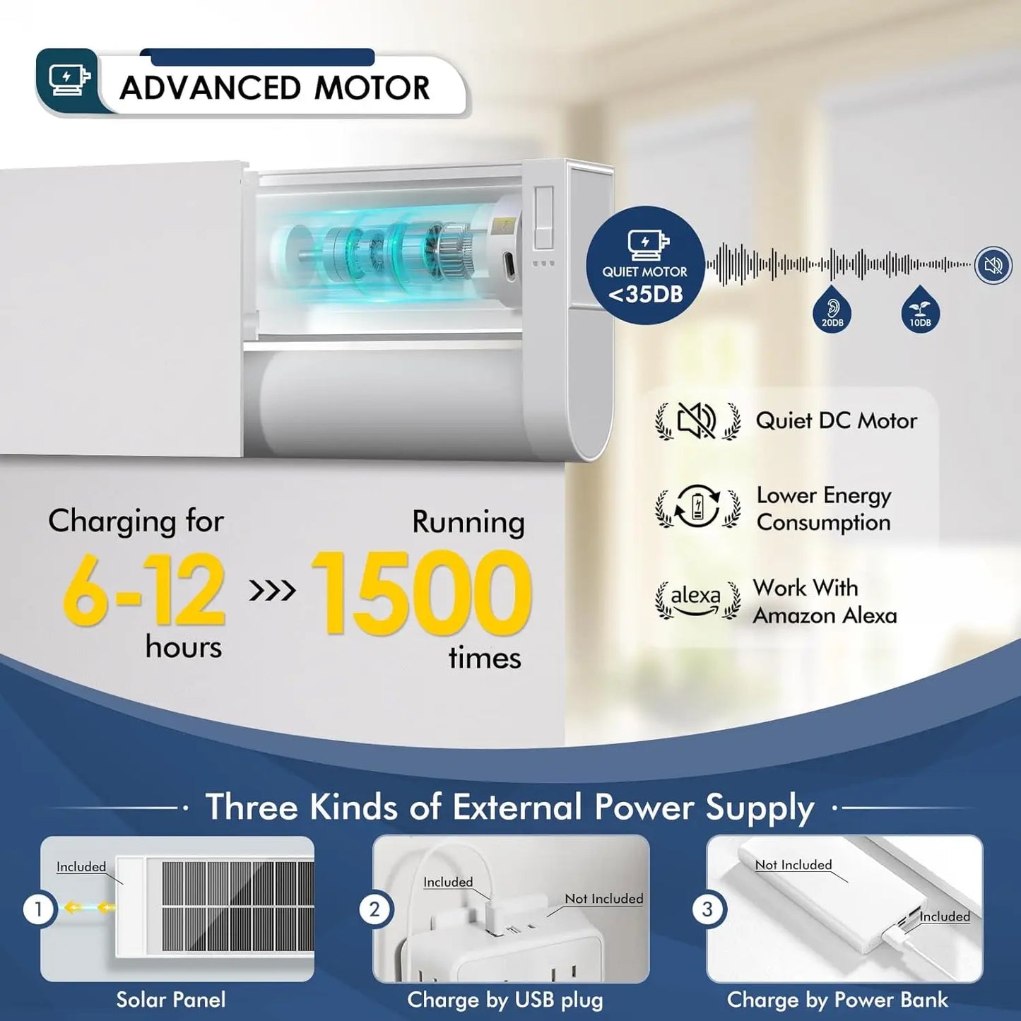 Motorized Blinds with Remote, Blackout Automatic Blinds with Solar Panel, Cordless Smart Electric Roller Shades for Windows.